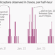 Image for article titled We brought an antenna to Davos to track private air travel, and here’s what we found